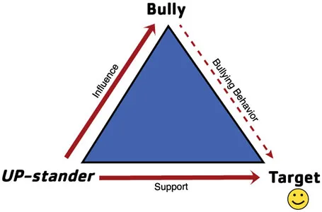 UPstander Triangle