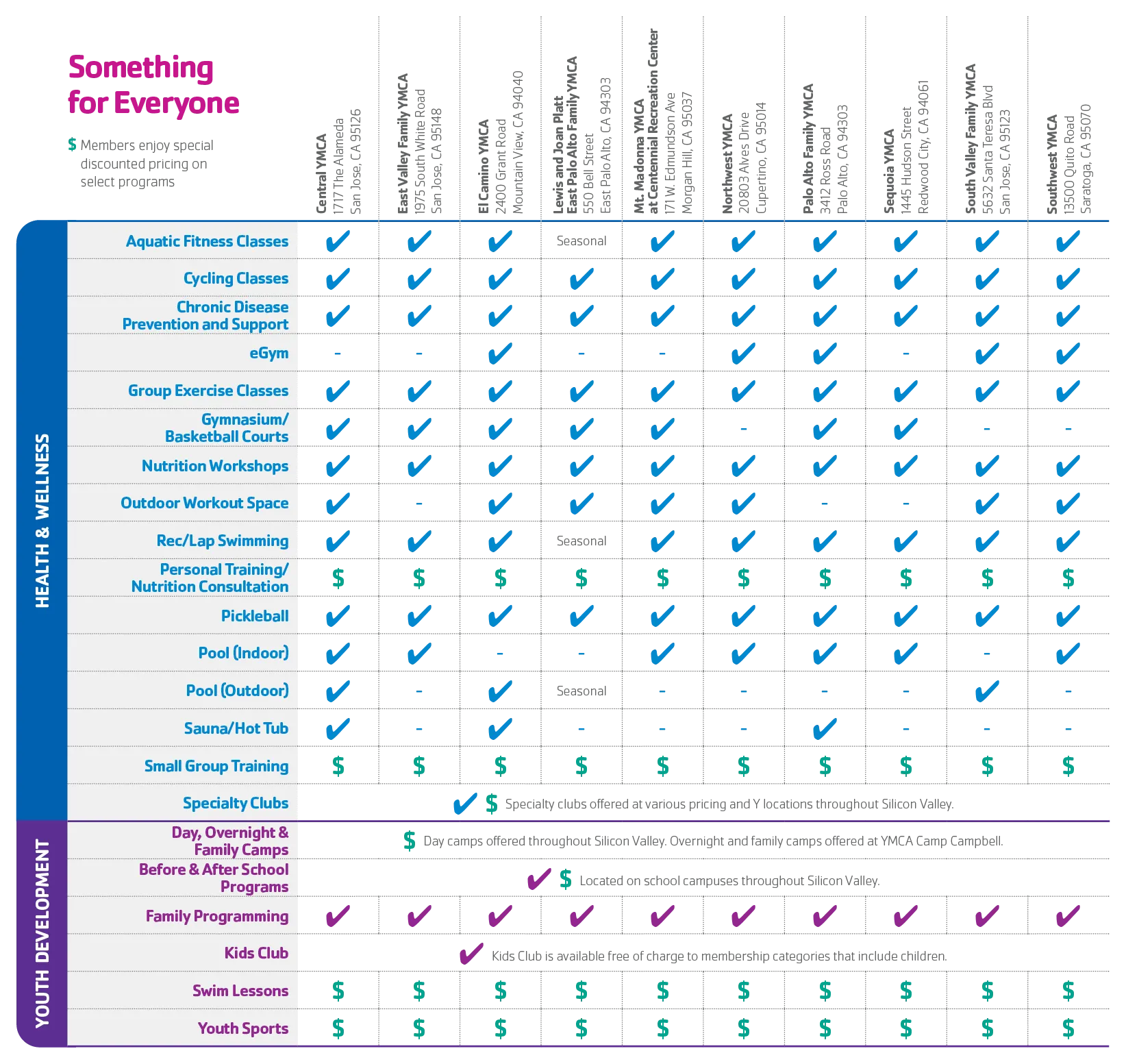 Facility Comparison 2025